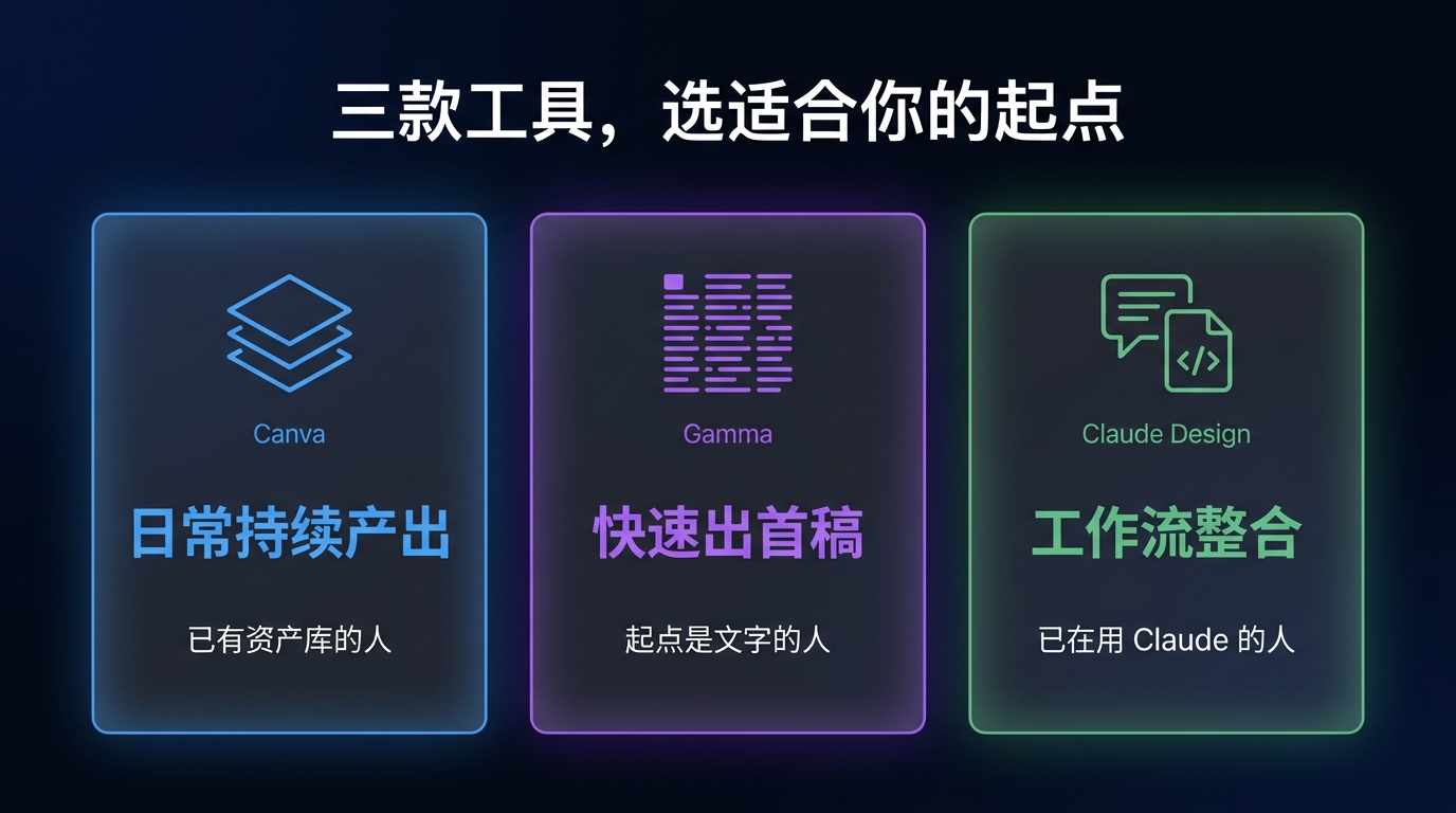 三款工具，选适合你的起点