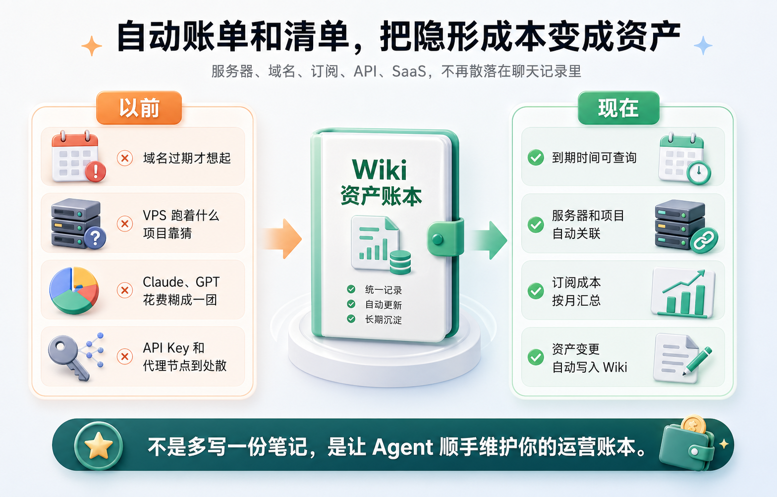 自动账单和清单,把服务器、域名、订阅、API 和 SaaS 隐形成本变成可查询资产