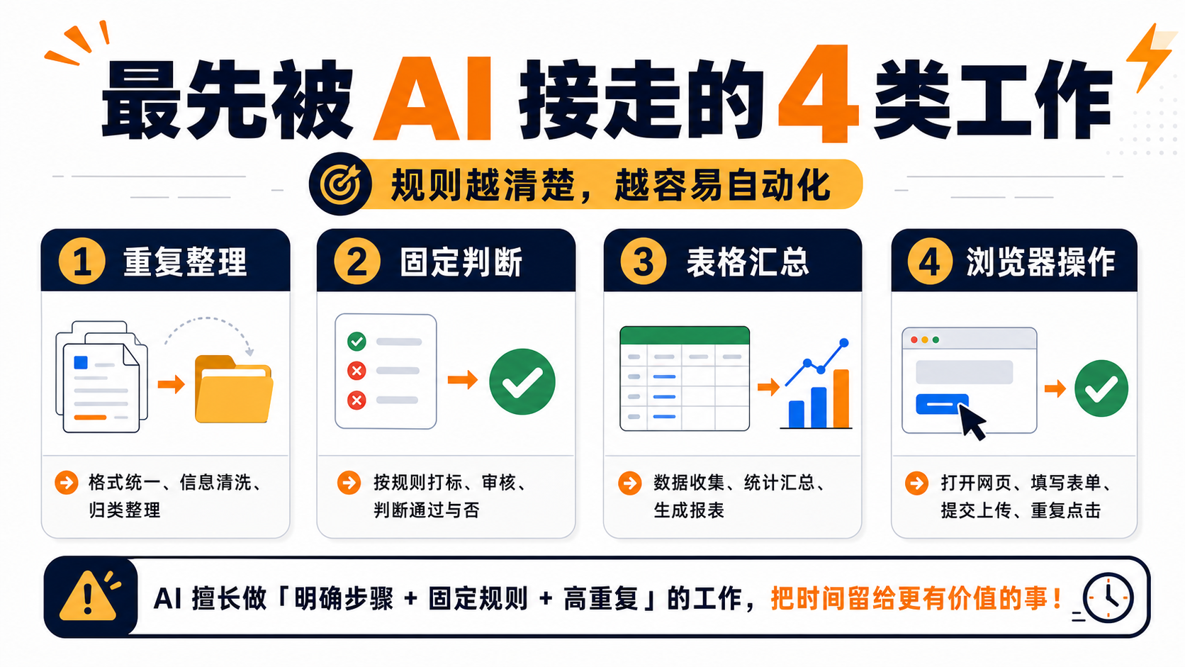 最先被 AI 接走的 4 类工作