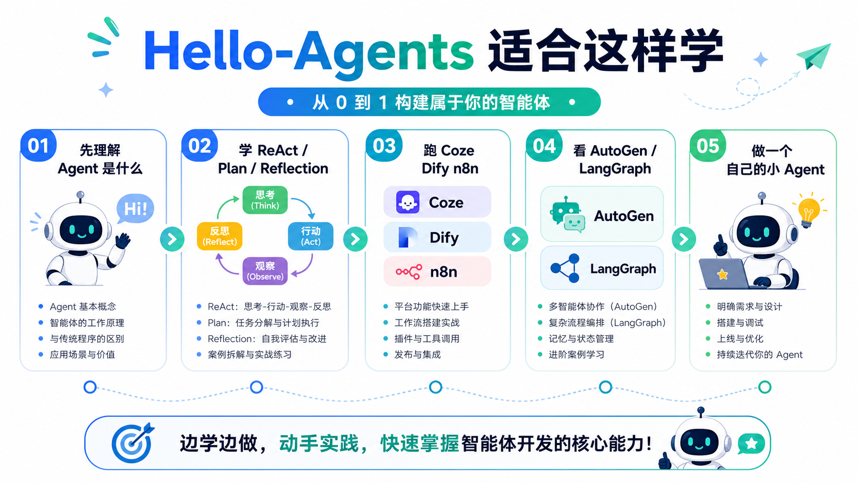 Hello-Agents 适合这样学