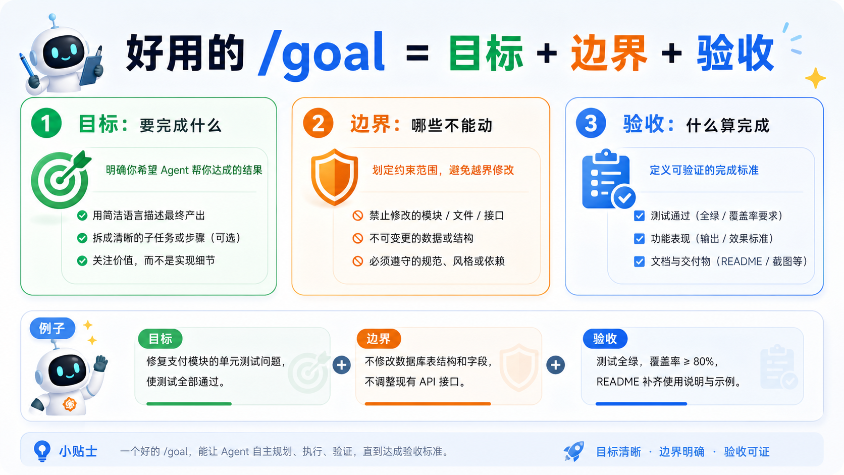好用的 /goal 写法