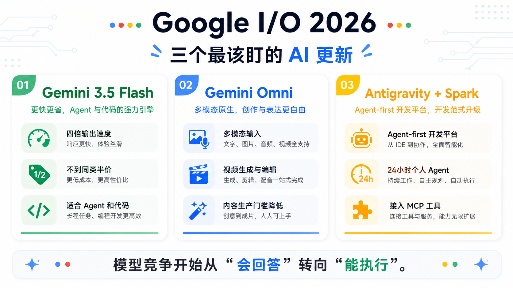 Google I/O 2026 三个 AI 更新
