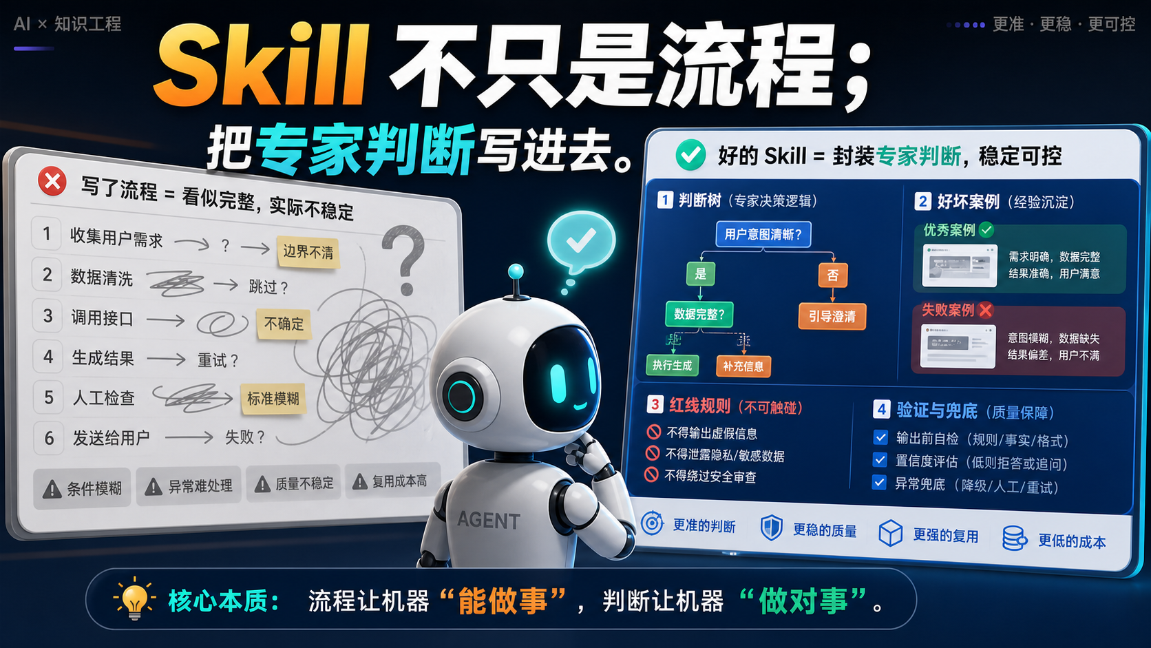 Skill 不是流程，是判断标准