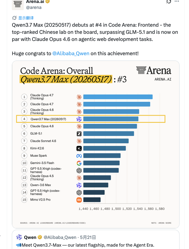 Arena.ai官方推文截图：Qwen3.7 Max Code Arena Frontend第4