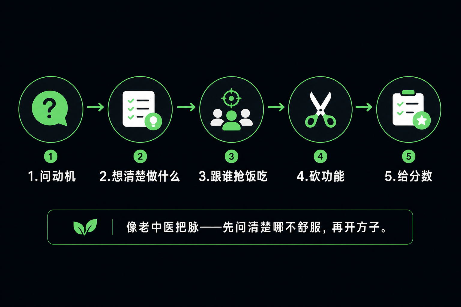 五步诊断流程图