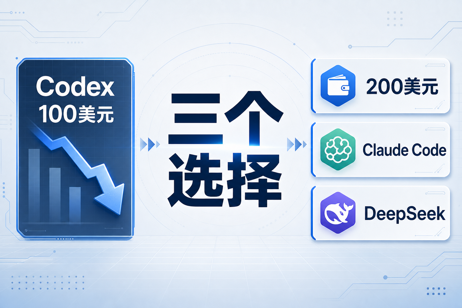 Codex用户选择信息图